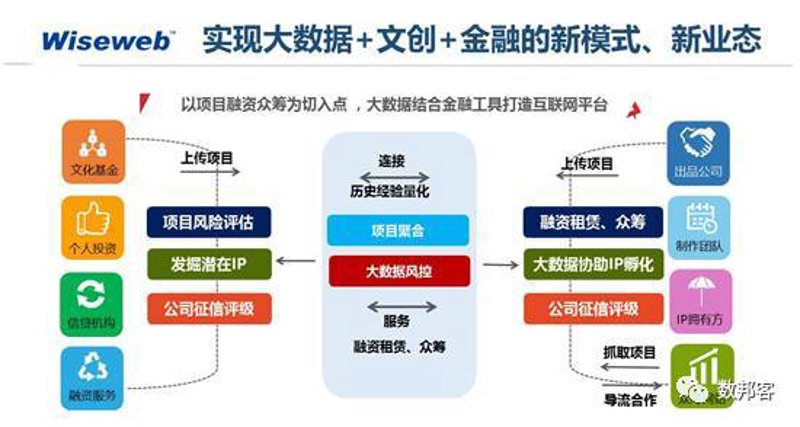 九州博雅:以文化项目交流激活深圳文化产业新可能