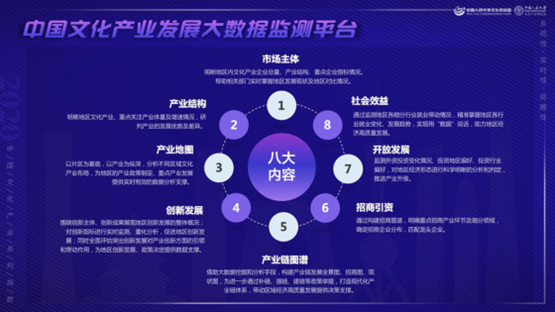 文化产业平台